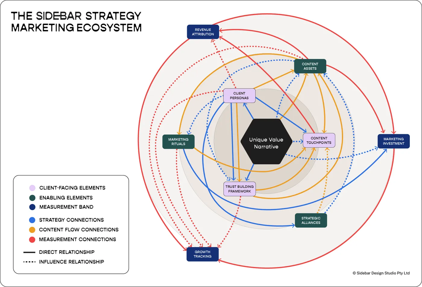 sidebar strategy marketing ecosystem graphic