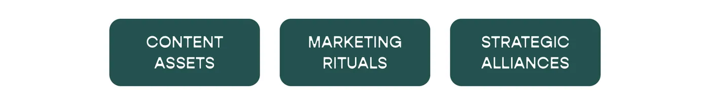 sidebar strategy marketing ecosystem enabling graphic