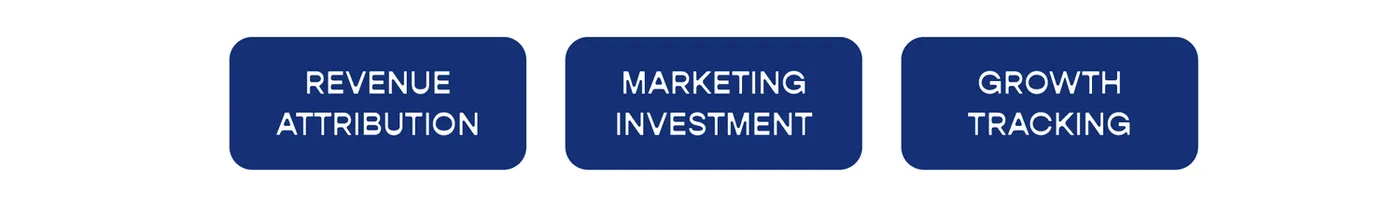 sidebar strategy marketing ecosystem measurement graphic